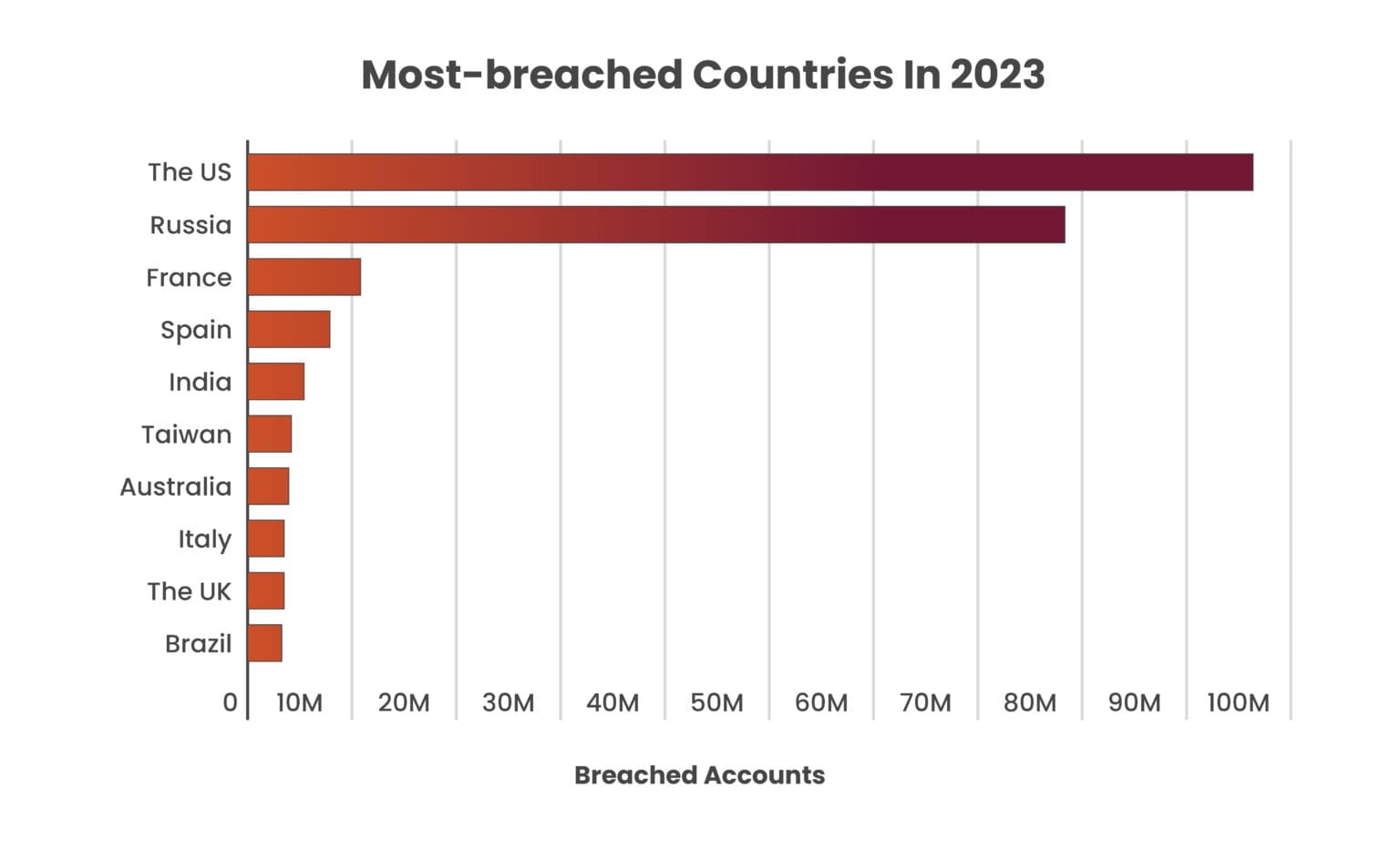 data breached